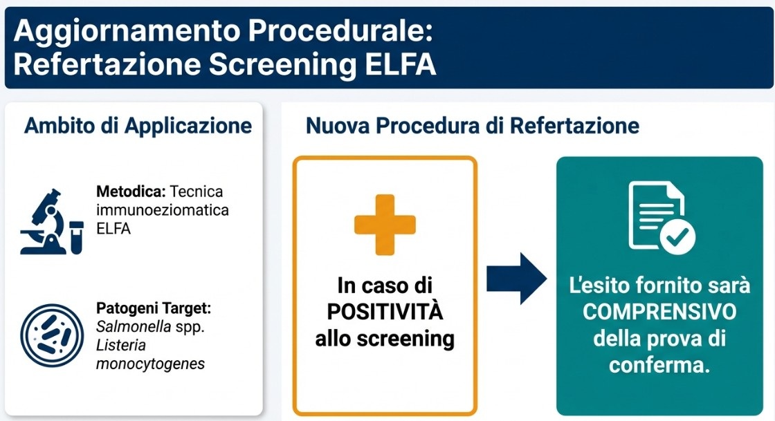 Aggiornamento sulla refertazione dei metodi microbiologici mediante tecnica immunoenzimatica ELFA