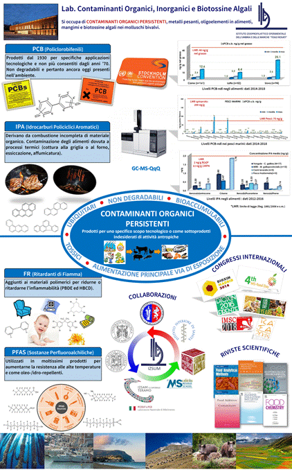 Poster contaminanti organici pesanti